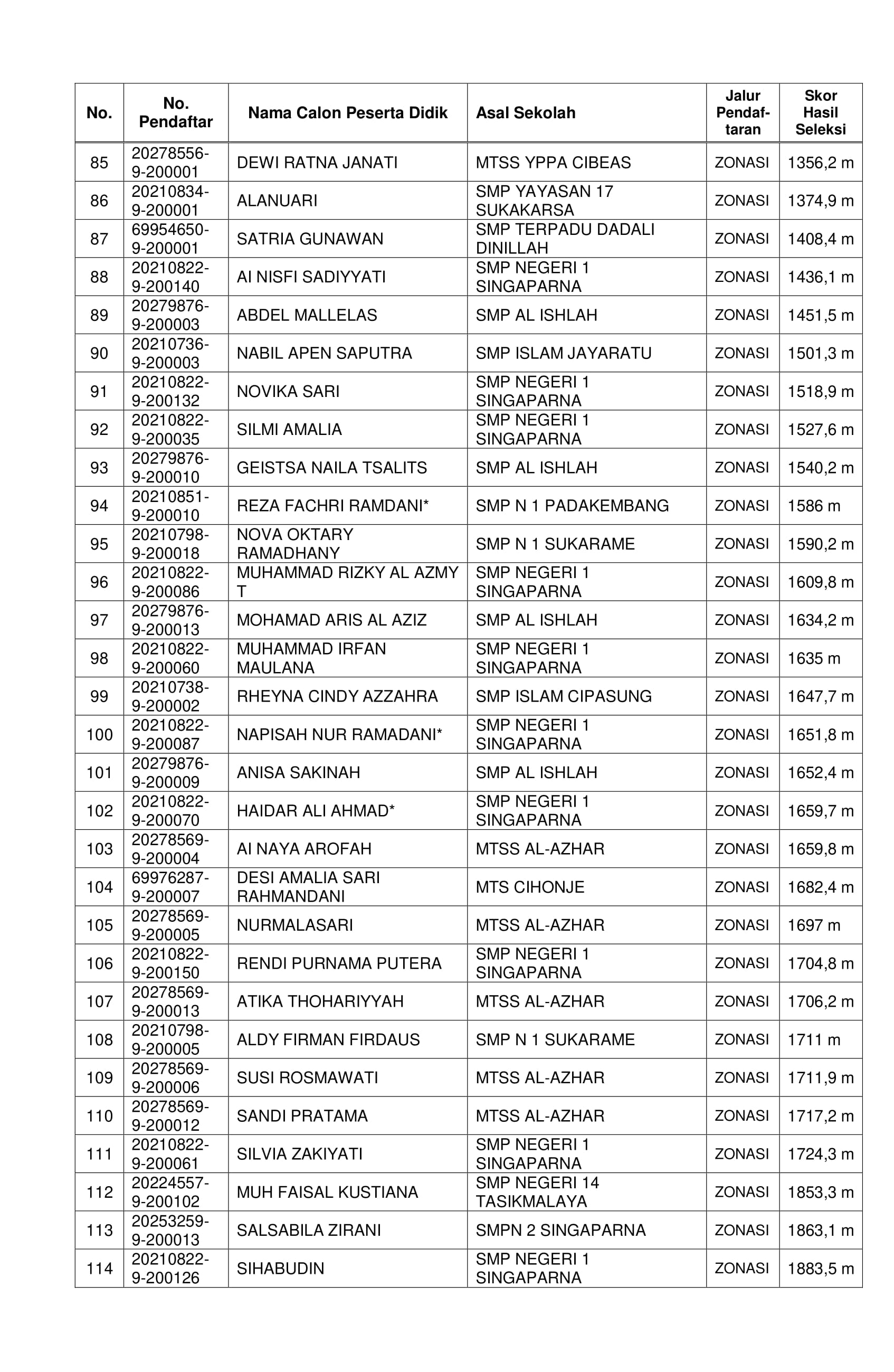 Pengumuman Hasil Seleksi PPDB Tahap II Tahun Pelajaran 2022-2023 SMAN 2 ...