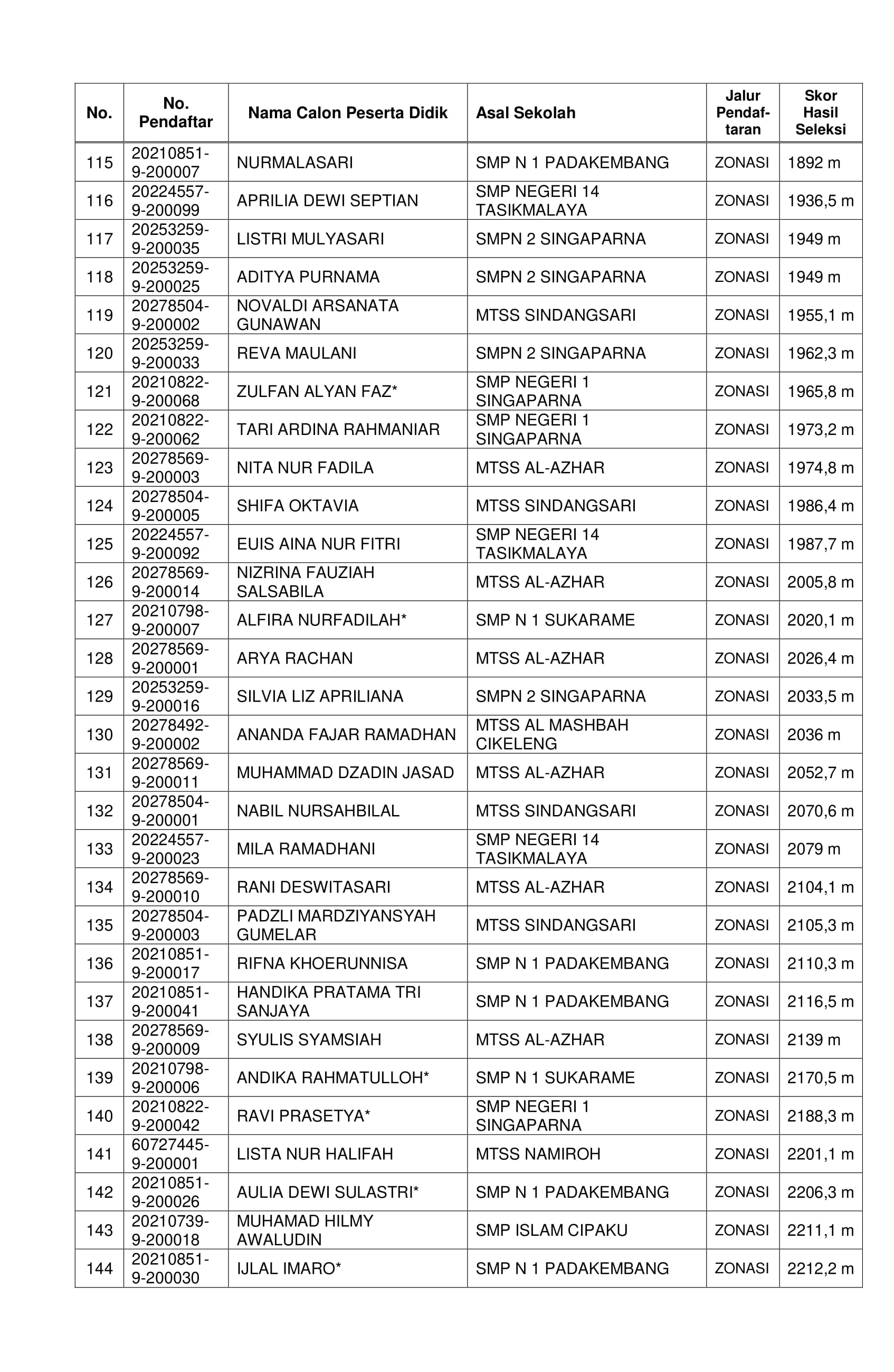 Pengumuman Hasil Seleksi Ppdb Tahap Ii Tahun Pelajaran 2022 2023 Sman 2 Singaparna Sma Negeri 0906